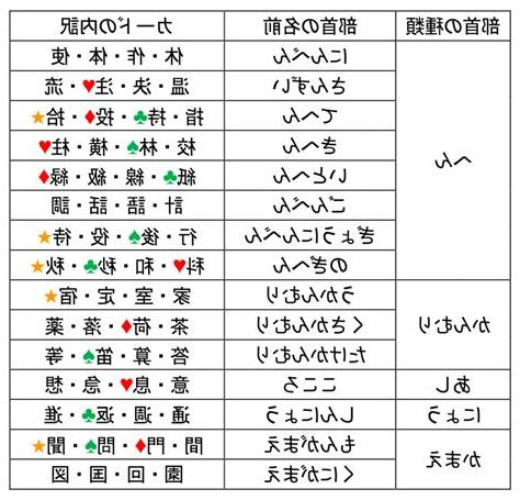 分 部首
